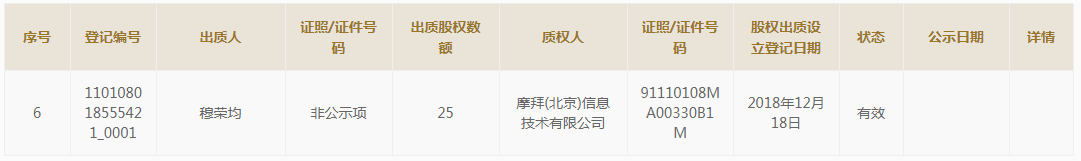 王兴等美团高管质押名下全部摩拜股权 摩拜：系VIE架构标准流程