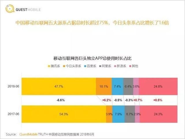 2018大变局 | 马化腾、张一鸣的流量攻防战