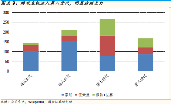 游戏的未来：这个创新严重乏力的行业，到了全面洗牌的前夜