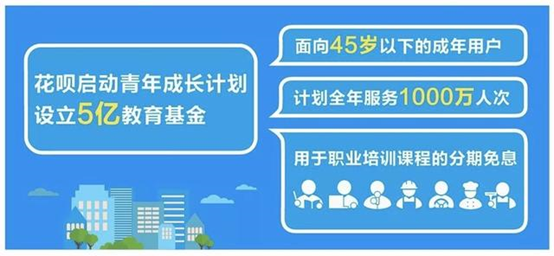 巨头分食四千亿蛋糕！百度、腾讯之后 蚂蚁金服携5亿入局教育分期