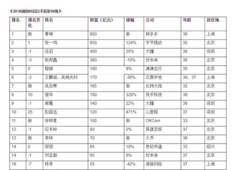 2018年大变局｜区块链大佬的“过山车”