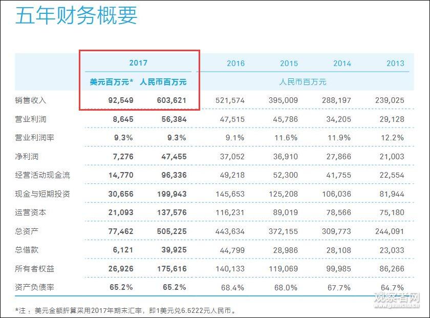 华为轮值董事长点名美国：拿什么证明华为不安全