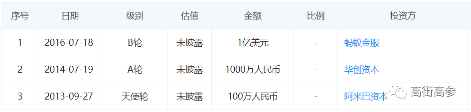 阿里、百度的餐饮SaaS“头号打手”为何陷入欠薪、裁员？