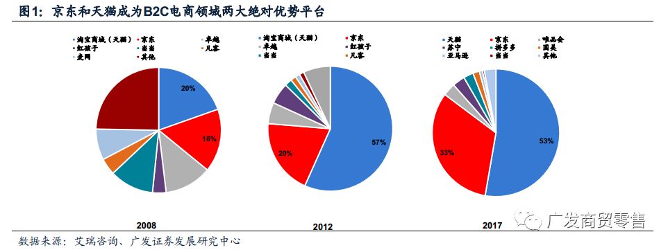 至暗时刻：京东的困顿与破局