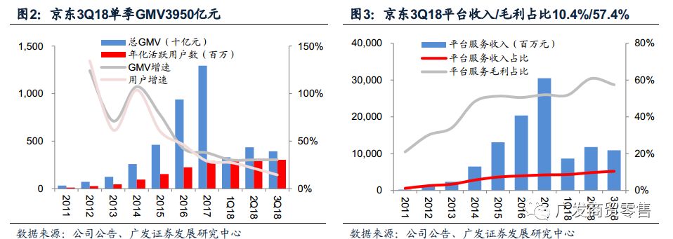 至暗时刻：京东的困顿与破局