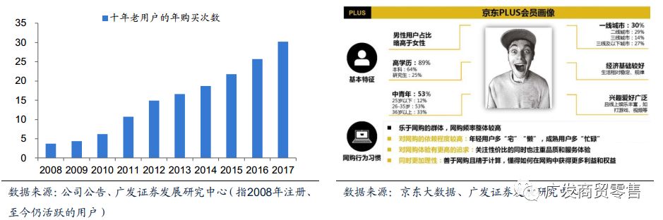 至暗时刻：京东的困顿与破局