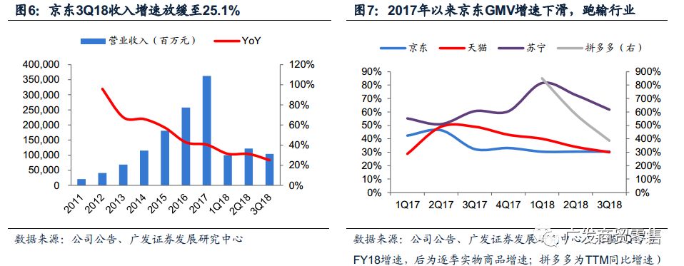 至暗时刻：京东的困顿与破局