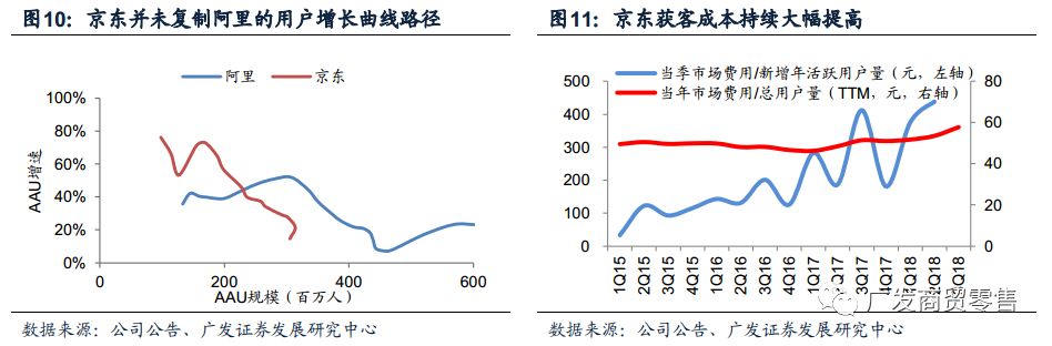 至暗时刻：京东的困顿与破局