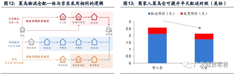 至暗时刻：京东的困顿与破局