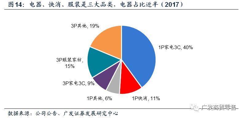 至暗时刻：京东的困顿与破局