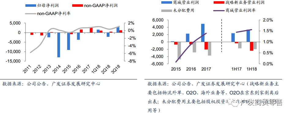 至暗时刻：京东的困顿与破局