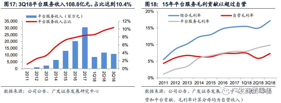 至暗时刻：京东的困顿与破局