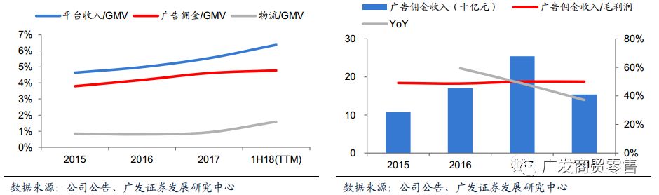 至暗时刻：京东的困顿与破局