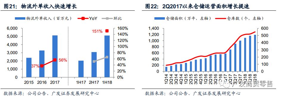 至暗时刻：京东的困顿与破局