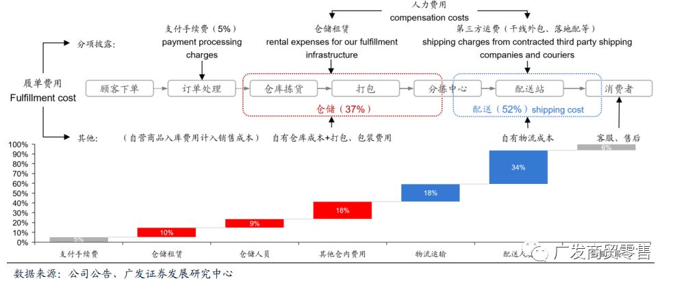 至暗时刻：京东的困顿与破局