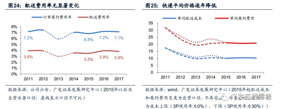 至暗时刻：京东的困顿与破局