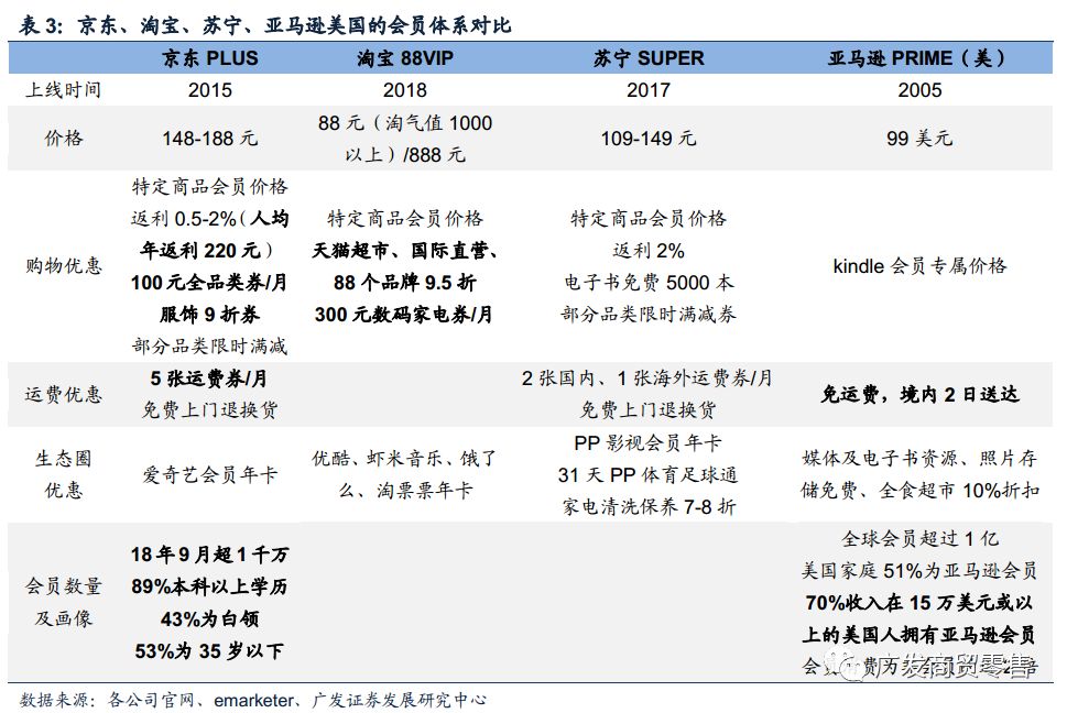 至暗时刻：京东的困顿与破局