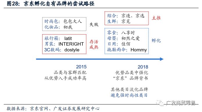 至暗时刻：京东的困顿与破局