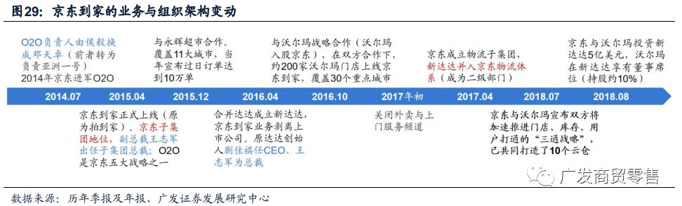 至暗时刻：京东的困顿与破局