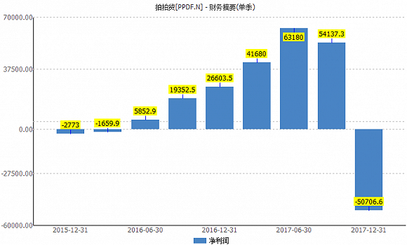 2018大变局 | 互金平台生死劫