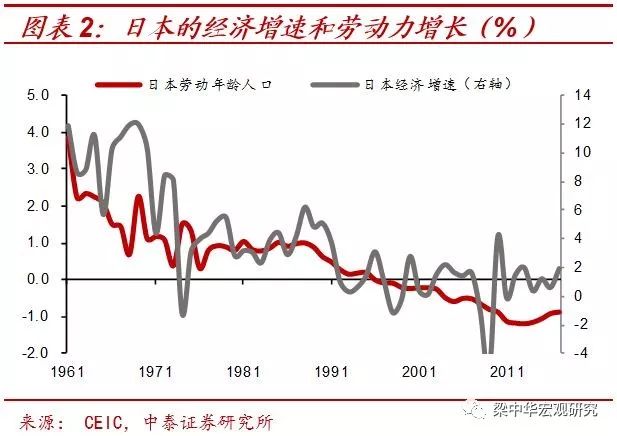 第三代“婴儿潮”的消退：40年未见之变局