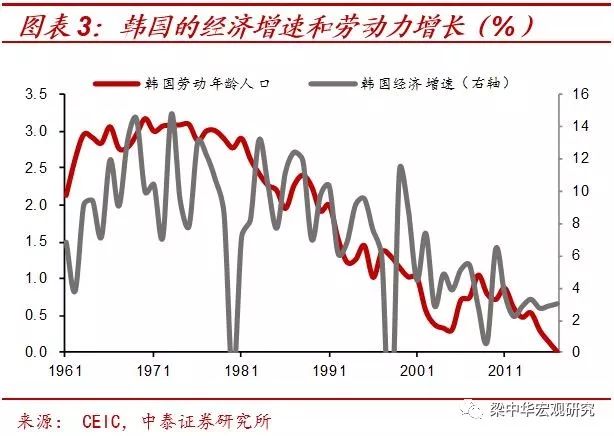 第三代“婴儿潮”的消退：40年未见之变局