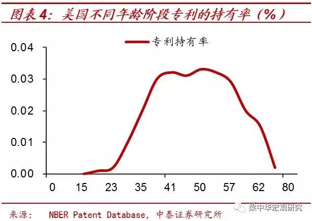 第三代“婴儿潮”的消退：40年未见之变局