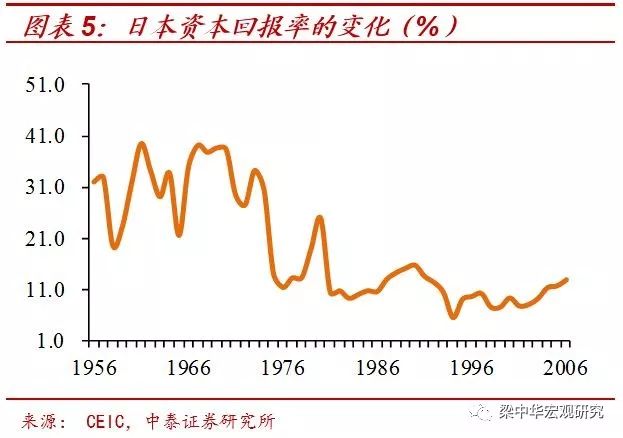 第三代“婴儿潮”的消退：40年未见之变局