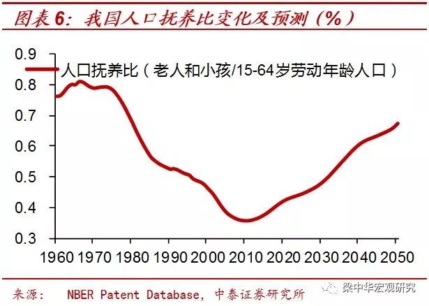 第三代“婴儿潮”的消退：40年未见之变局