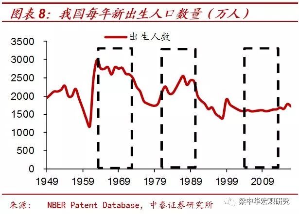 第三代“婴儿潮”的消退：40年未见之变局