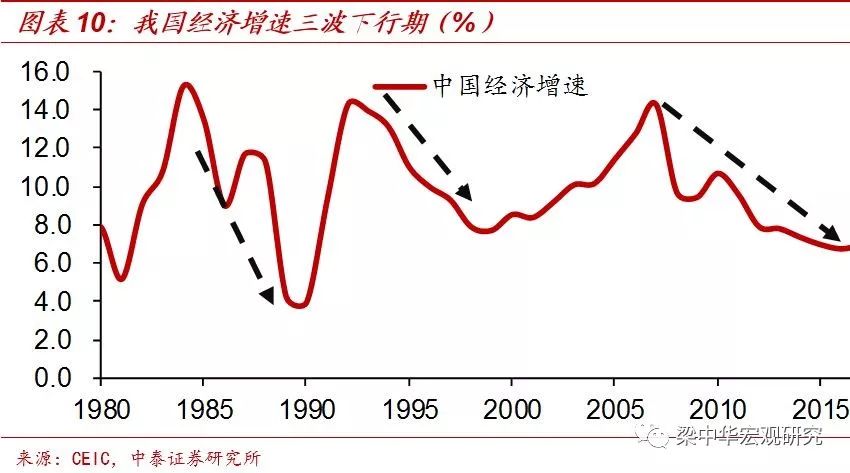 第三代“婴儿潮”的消退：40年未见之变局