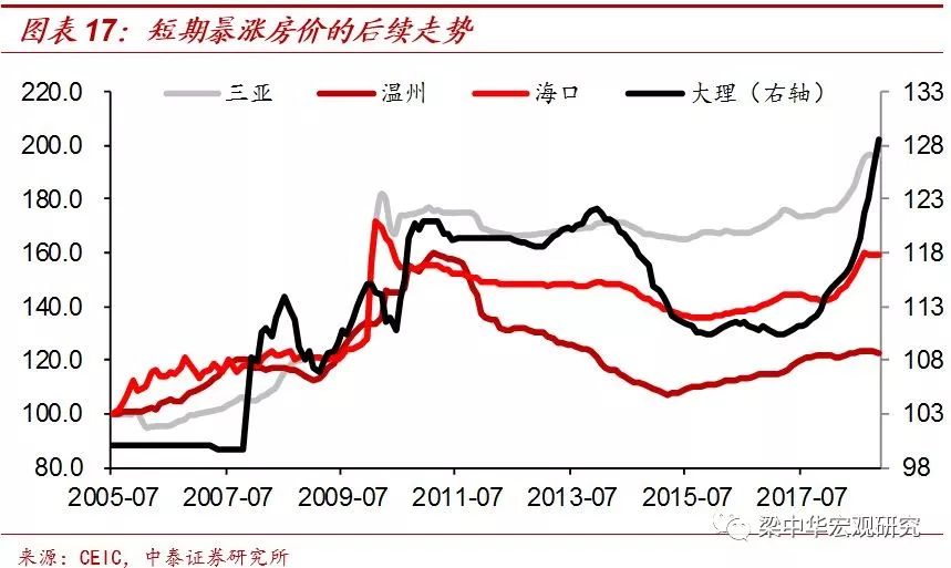 第三代“婴儿潮”的消退：40年未见之变局