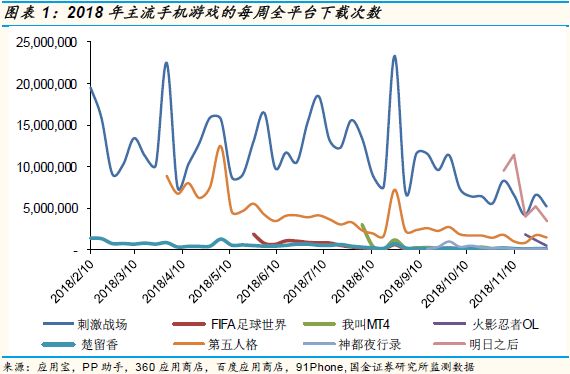 游戏的未来：这个创新严重乏力的行业，到了全面洗牌的前夜