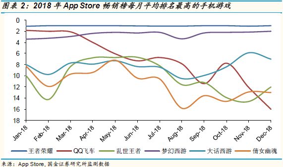 游戏的未来：这个创新严重乏力的行业，到了全面洗牌的前夜