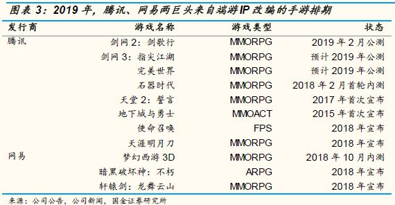 游戏的未来：这个创新严重乏力的行业，到了全面洗牌的前夜