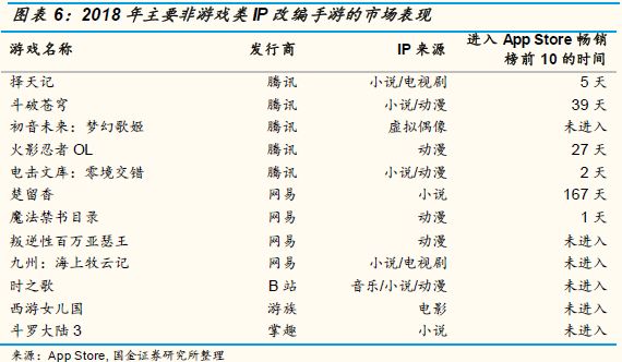 游戏的未来：这个创新严重乏力的行业，到了全面洗牌的前夜