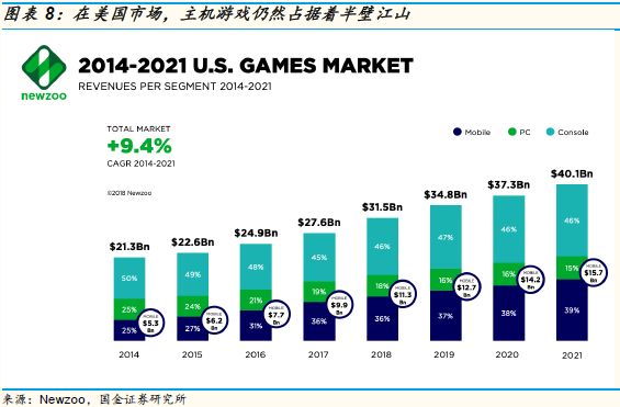 游戏的未来：这个创新严重乏力的行业，到了全面洗牌的前夜