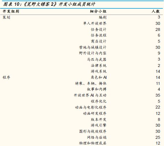 游戏的未来：这个创新严重乏力的行业，到了全面洗牌的前夜