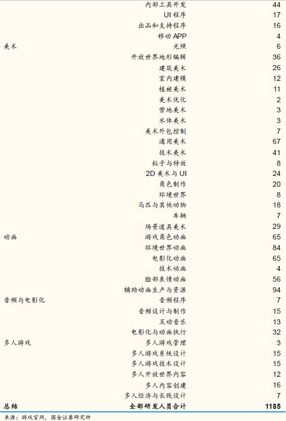 游戏的未来：这个创新严重乏力的行业，到了全面洗牌的前夜