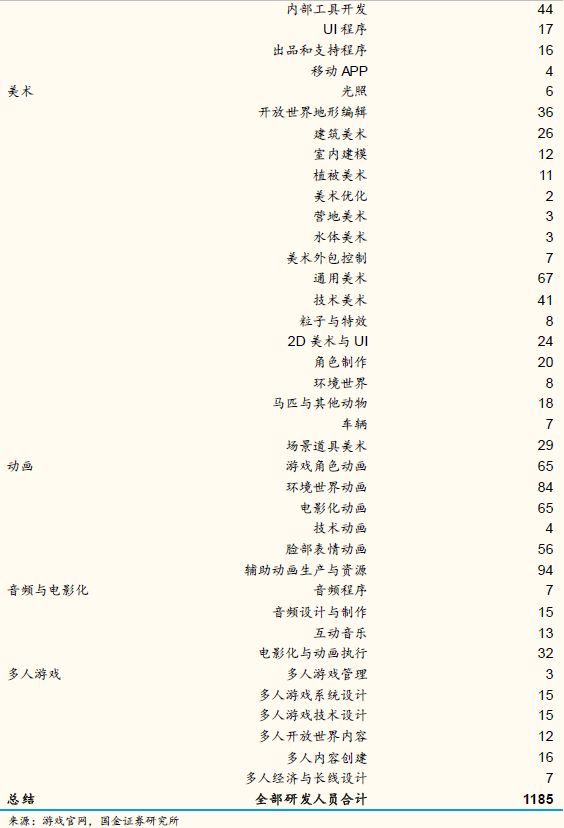 游戏的未来：这个创新严重乏力的行业，到了全面洗牌的前夜