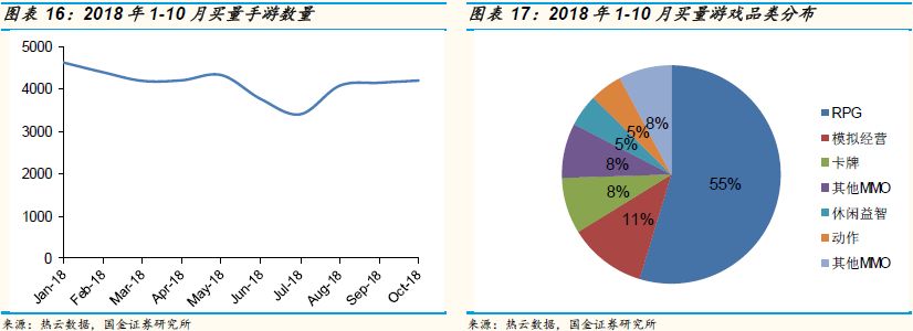 游戏的未来：这个创新严重乏力的行业，到了全面洗牌的前夜