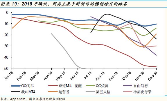 游戏的未来：这个创新严重乏力的行业，到了全面洗牌的前夜