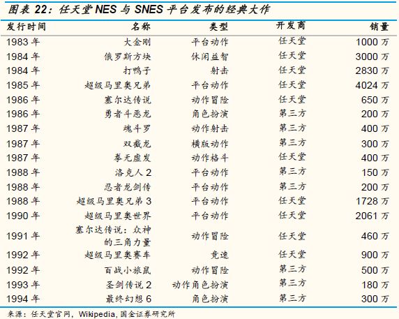 游戏的未来：这个创新严重乏力的行业，到了全面洗牌的前夜