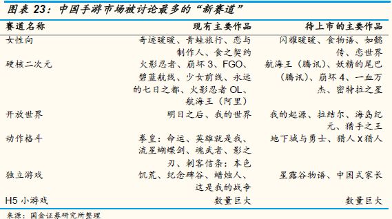 游戏的未来：这个创新严重乏力的行业，到了全面洗牌的前夜