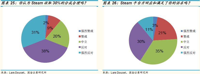 游戏的未来：这个创新严重乏力的行业，到了全面洗牌的前夜