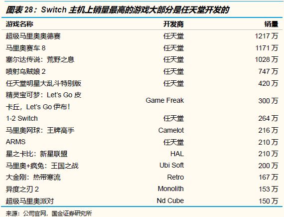 游戏的未来：这个创新严重乏力的行业，到了全面洗牌的前夜