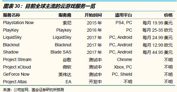 游戏的未来：这个创新严重乏力的行业，到了全面洗牌的前夜