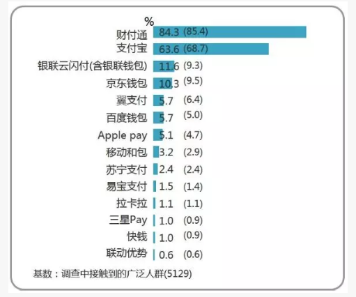 从门户到金融：常胜冠军只有马化腾