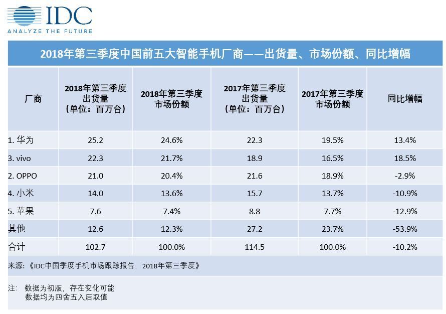 2018大变局 | 雷军、余承东的焦虑与荣光