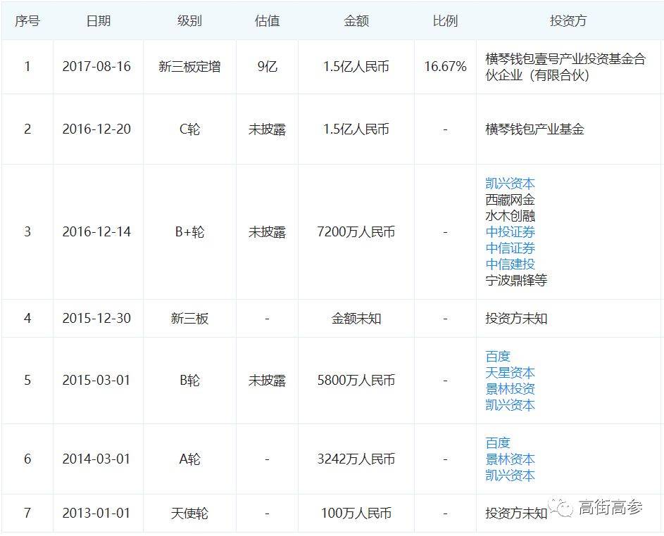 阿里、百度的餐饮SaaS“头号打手”为何陷入欠薪、裁员？